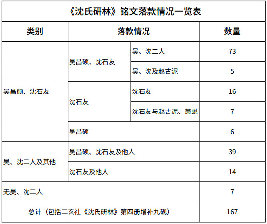 嘉德通訊129期·拍場(chǎng)擷珍 吳嘉謨銘、沈石友囑吳昌碩銘端石蕉綠櫻紅硯賞析