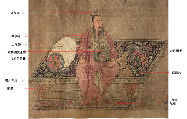 嘉德通訊129期·拍場(chǎng)擷珍 從服飾比較與分析 重讀古代繪畫《石勒聽講圖》
