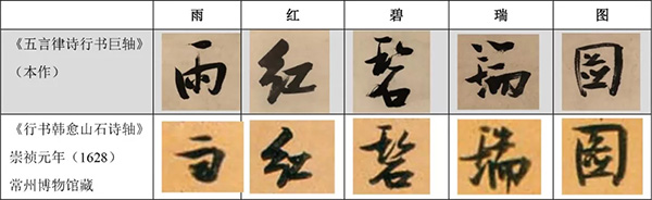 中國嘉德2019秋拍 | 獨標氣骨 奇逸絕妙——張瑞圖《五言律詩行書巨軸》