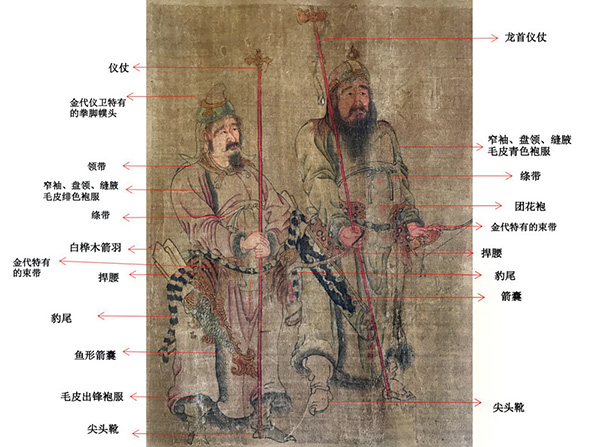 嘉德通訊129期·拍場(chǎng)擷珍 從服飾比較與分析 重讀古代繪畫《石勒聽講圖》