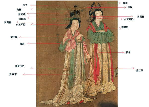 嘉德通訊129期·拍場(chǎng)擷珍 從服飾比較與分析 重讀古代繪畫《石勒聽講圖》