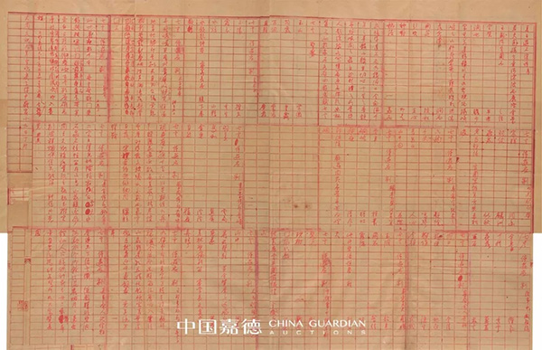 中國嘉德2019秋拍 | 啟功舊藏金石碑帖、法書影本整體亮相嘉德秋拍