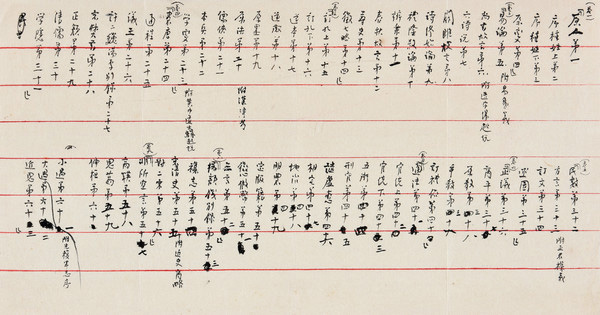 嘉德通訊129期·拍場(chǎng)擷珍 章太炎《檢論手稿》的價(jià)值