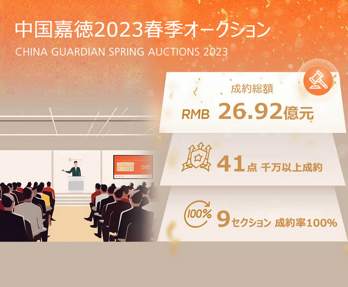 中國(guó)嘉徳2023年春季オークション落札総額26.92億元　數(shù)々の記録を更新